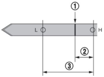 NISSAN GTR NISMO - Liquides - 1