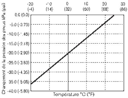 NISSAN GTR NISMO - Roues et pneus - 1