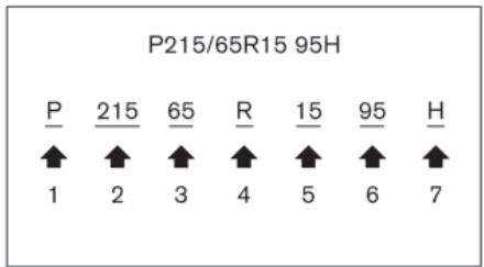 NISSAN GTR NISMO - Étiquetage de PNEUS - 1