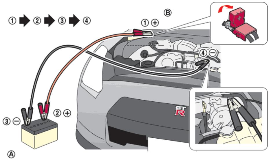 NISSAN GTR NISMO - Avertissement - 1