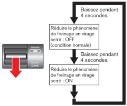 NISSAN GTR NISMO - Réduire le phénomène de freinage en virage serré - 1