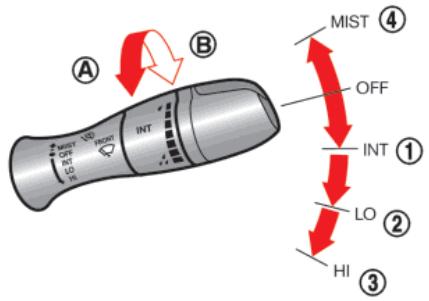 NISSAN GTR NISMO - Avertissement - 1