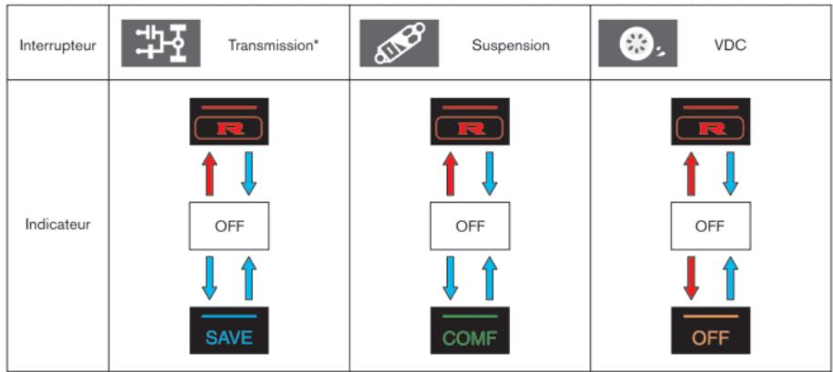 NISSAN GTR NISMO - Comment changer de mode - 1