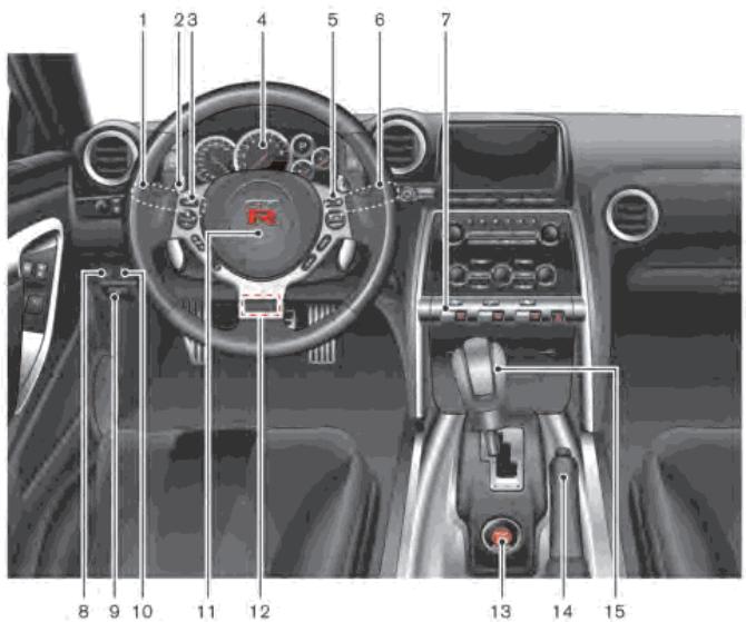 NISSAN GTR NISMO - Instruments et commandes - 1