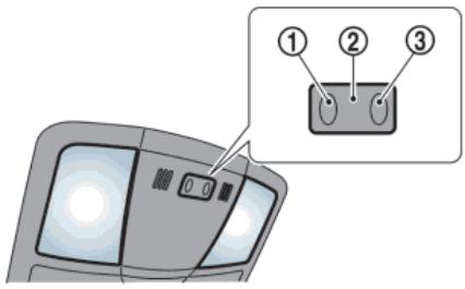 NISSAN GTR NISMO - Si les vitres ne se ferment pas automatiquement - 2