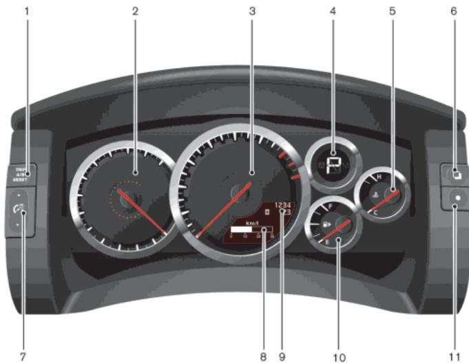 NISSAN GTR NISMO - 2-4 Instruments et commandes - 2