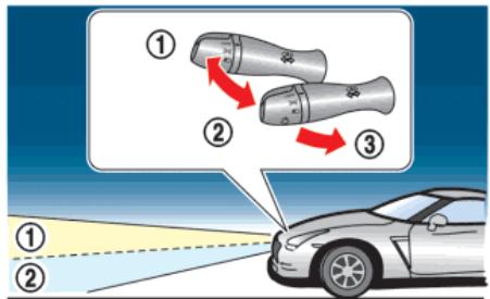 NISSAN GTR NISMO - Système d'éclairage automatique - 1