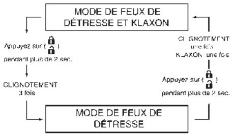 NISSAN GTR NISMO - Comment changer de mode - 1