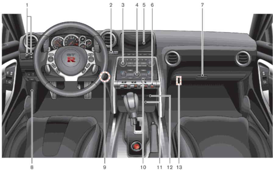 NISSAN GTR NISMO - 2-4 Instruments et commandes - 1