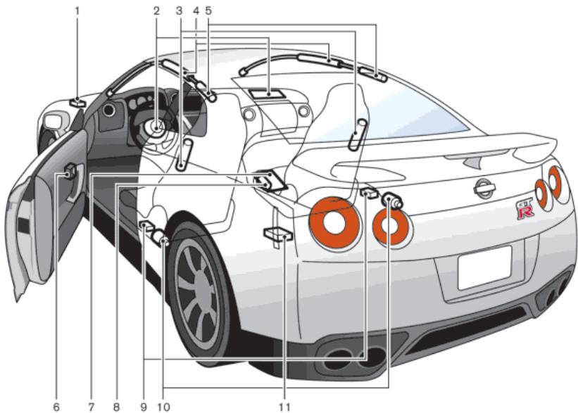 NISSAN GTR NISMO - Avertissement - 1