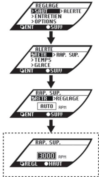 NISSAN GTR NISMO - Indicateur de rapport supérieur - 1