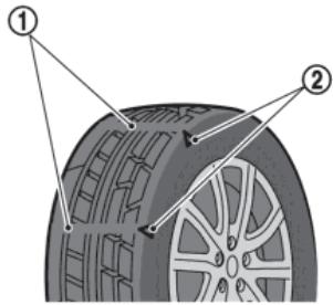 NISSAN GTR NISMO - Permutation des pneus - 1