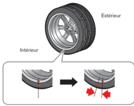 NISSAN GTR NISMO - Avertissement - 1