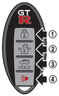 NISSAN GTR NISMO - Portée de la télécommande d'ouverture sans clé - 1