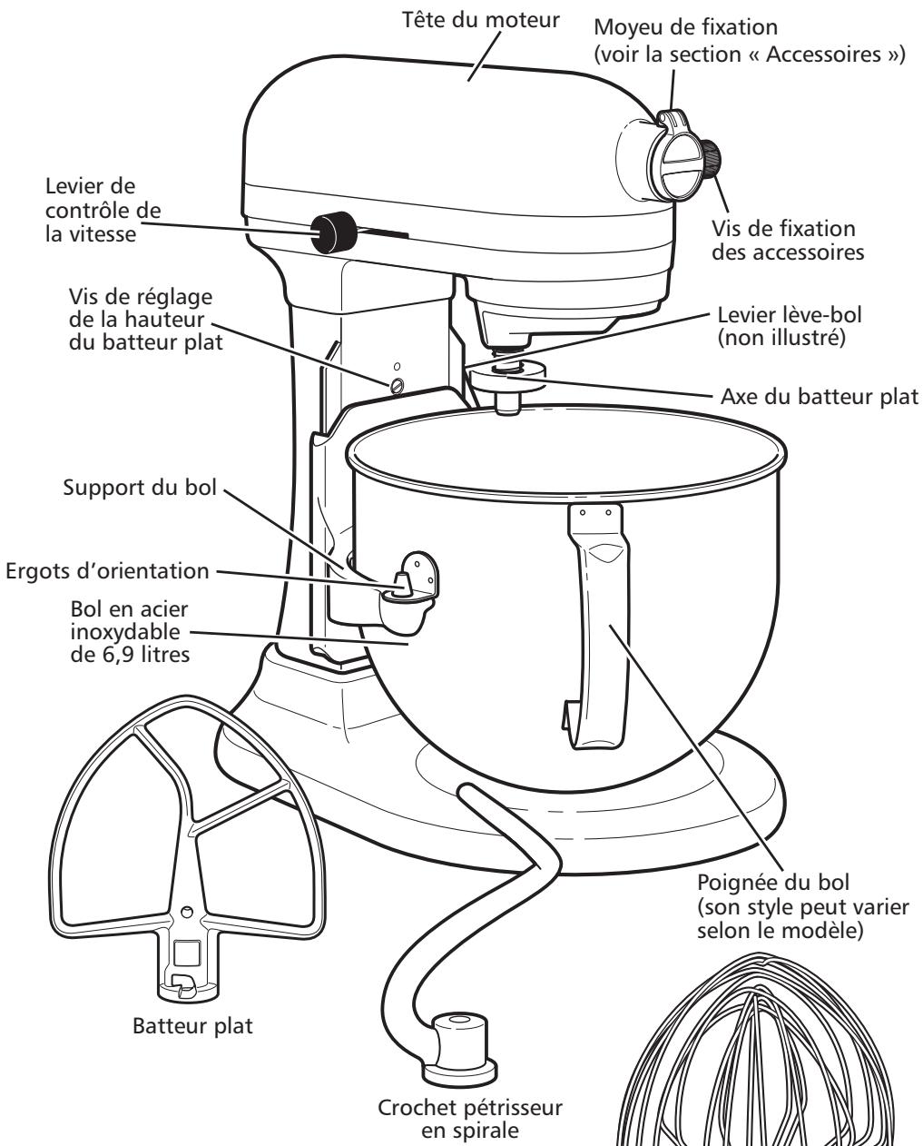 KITCHENAID 5KSMPSA - Mise au rebut des déchets d'équipements électriques - 1