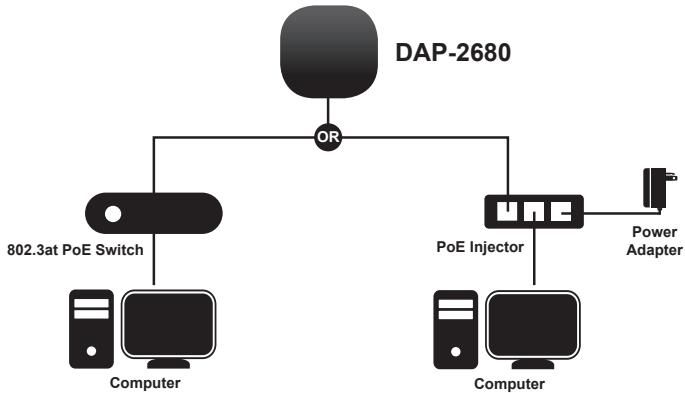 D-LINK DAP-2680 - Configuration du point d'accès - 1