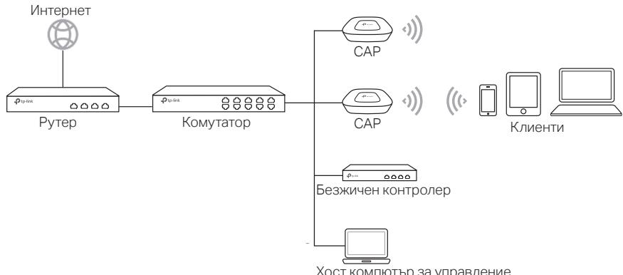 TP-LINK CAP1200 - 3a CAP (FIT pejkm) - 1