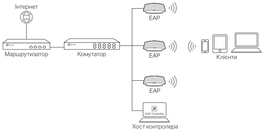 TP-LINK CAP1200 - ДляЕAP - 1