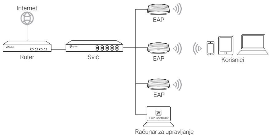 TP-LINK CAP1200 - Za EAP - 1