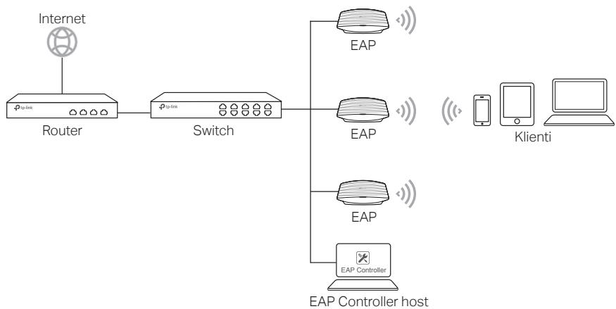 TP-LINK CAP1200 - Pro EAP - 1