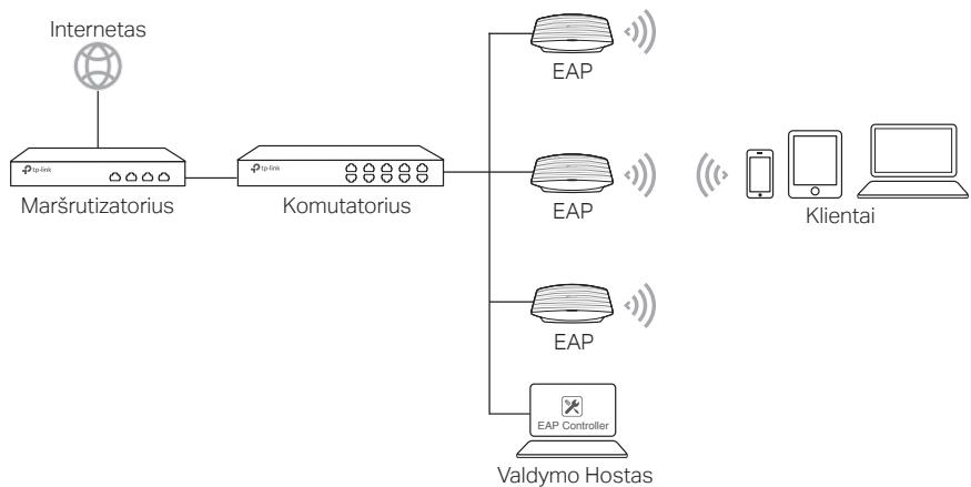 TP-LINK CAP1200 - EAP jrenginiams - 1