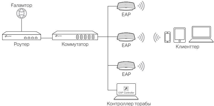 TP-LINK CAP1200 - EAP ywih - 1