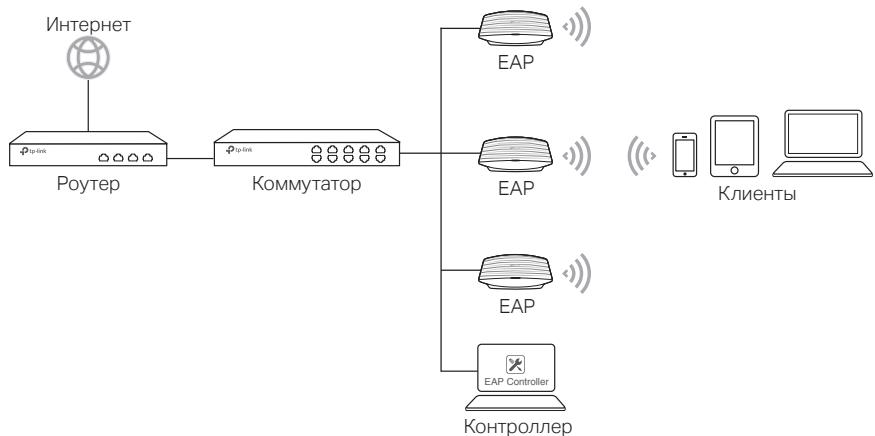 TP-LINK CAP1200 - Дятуки дocтuya EAP - 1