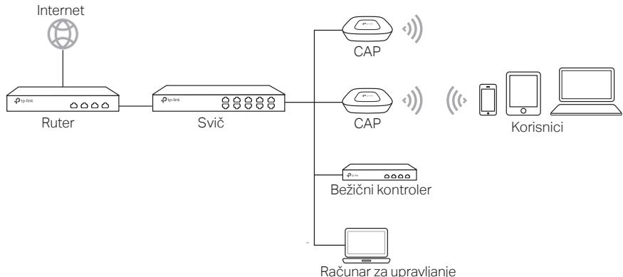 TP-LINK CAP1200 - Za CAP (FIT režim) - 1