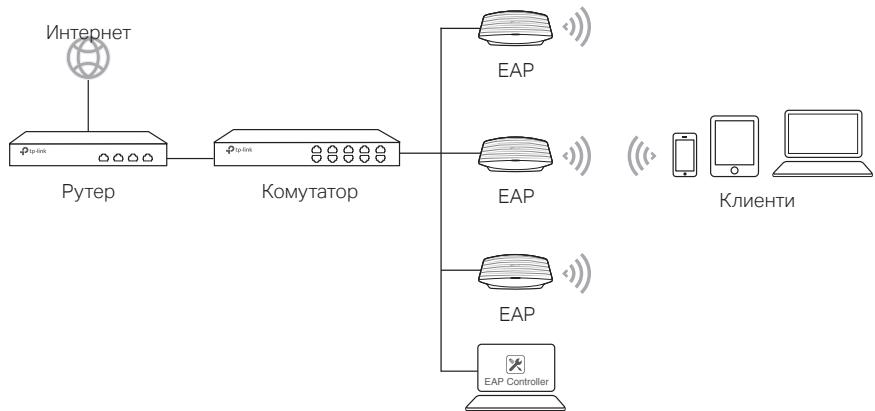 TP-LINK CAP1200 - 3a EAP - 1