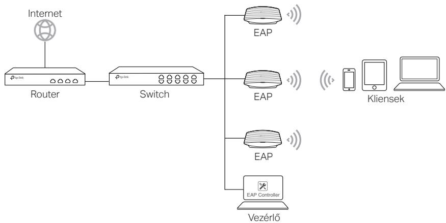 TP-LINK CAP1200 - EAP-hoz - 1
