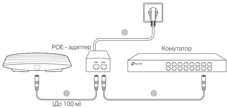 TP-LINK CAP1200 - ■Жиьменна чере з POE-aanTpep - 1