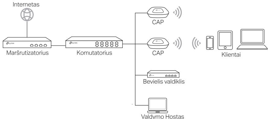 TP-LINK CAP1200 - CAPjrenginiams (Rezimas FIT) - 1