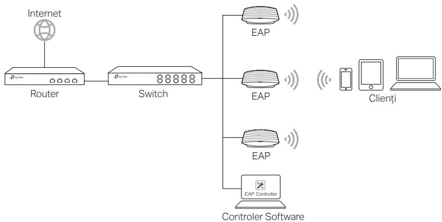 TP-LINK CAP1200 - Pentru EAP - 1