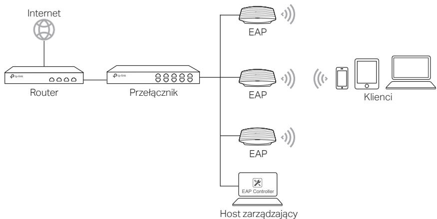 TP-LINK CAP1200 - Dla urzadzen EAP - 1