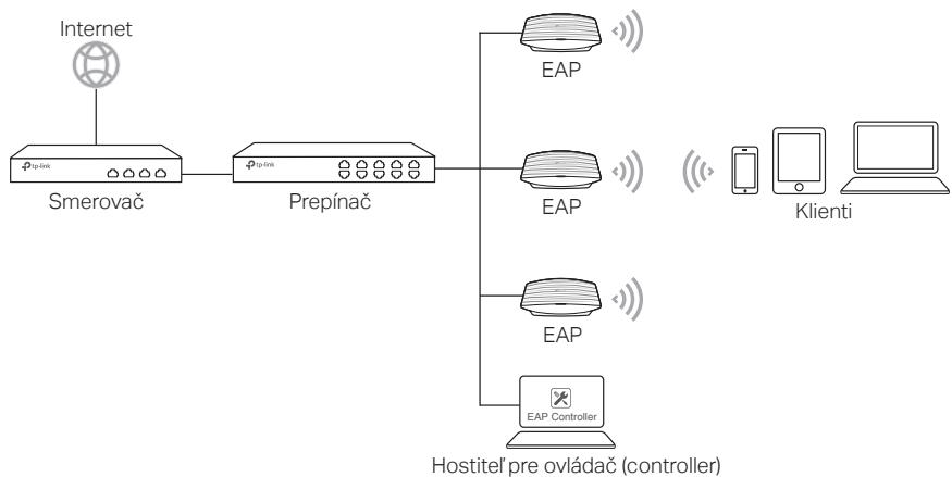 TP-LINK CAP1200 - Pre EAP - 1