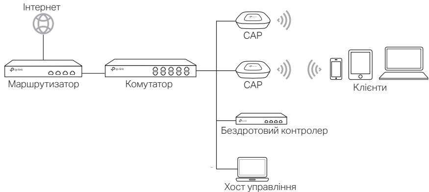 TP-LINK CAP1200 - Для CAP (FIT peжим) - 1