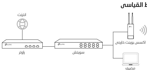 TP-LINK AURANET CAP300-OUTDOOR - Installation Guide - 3