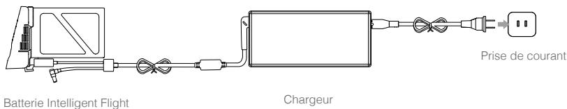DJI INSPIRE 2 PREMIUM - Chargement de la batterie intelligent flight - 1