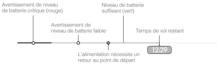 DJI INSPIRE 2 PREMIUM - RTH en cas de batterie faible - 1
