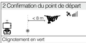 DJI INSPIRE 2 PREMIUM - Illustration RTH de sécurité - 2