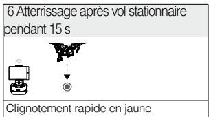 DJI INSPIRE 2 PREMIUM - Illustration RTH de sécurité - 6