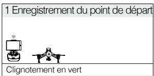 DJI INSPIRE 2 PREMIUM - Illustration RTH de sécurité - 1