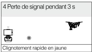 DJI INSPIRE 2 PREMIUM - Illustration RTH de sécurité - 4