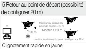 DJI INSPIRE 2 PREMIUM - Illustration RTH de sécurité - 5