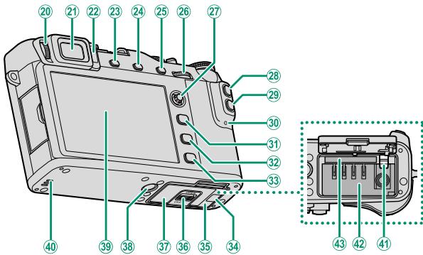 FUJIFILM X-E3 - Parts of the Camera - 2