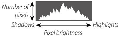 FUJIFILM X-E3 - Histograms - 1