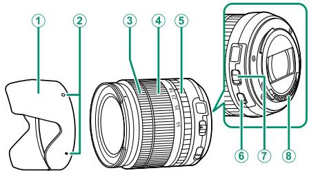 FUJIFILM X-E3 - Lens Parts - 1