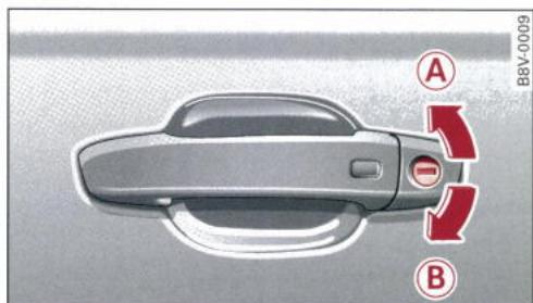 AUDI E TRON - Déverrouillage d'urgence/verrouillage d'urgence des portes - 1