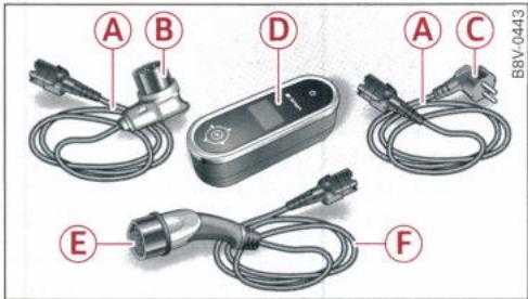 AUDI E TRON - Vue d'ensemble du système de recharge - 1