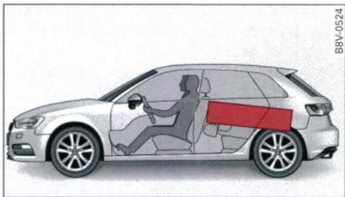 AUDI E TRON - Chargement du coffre à bagages - 1